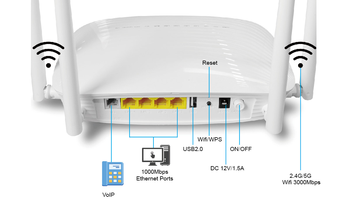 Optical Network Unit